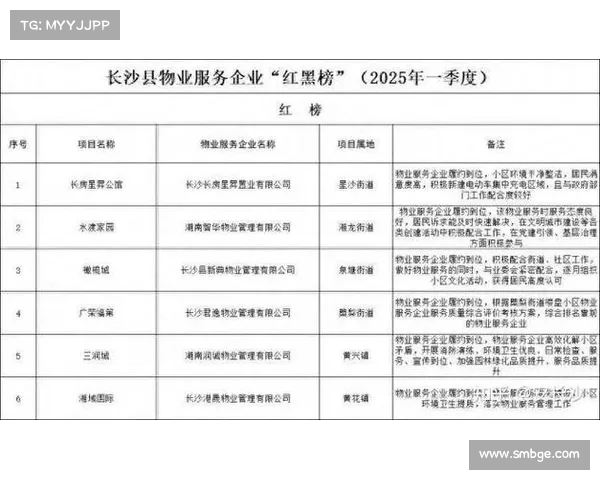 2025年4月中国物业服务企业新增合约面积前50强榜单分析 2025年4月中国物业服务企业新增合约面积前50强榜单分析